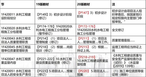 公共汽车物业费的计算方法与标准解析