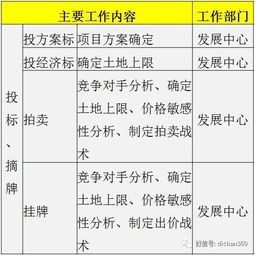 稳定房地产和资本市场，政府工作报告中的关键举措