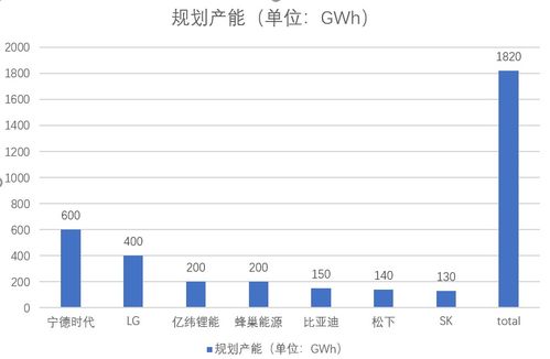 汽车动力电池的瓦数选择，如何平衡性能与成本