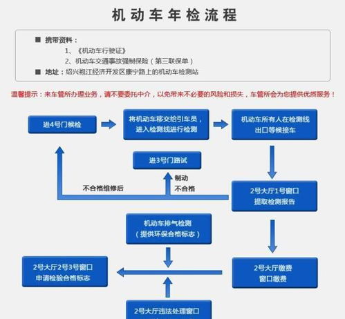 进口汽车年审的费用及流程解析