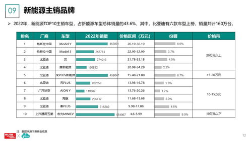 上高县汽车数量调查报告