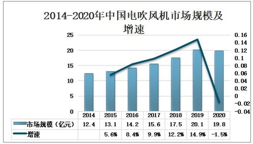永州市电动汽车产业现状与前景分析