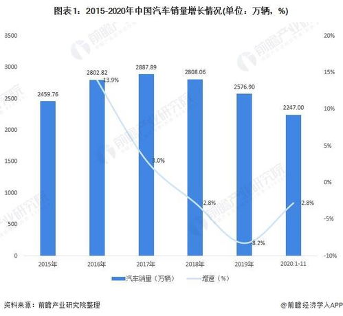 汽车众筹的现状与前景分析