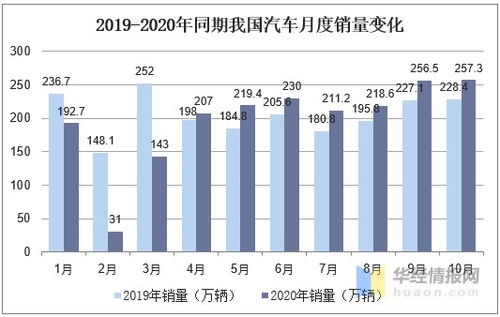 安徽汽车冲压件价格分析与趋势预测