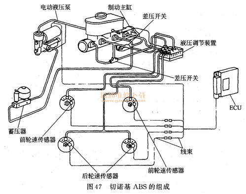 汽车液压系统的维护与保养