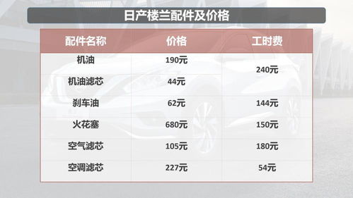 小汽车的年度保养频率与重要性