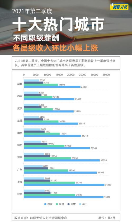 汽车厂生产主管的薪资水平与行业分析
