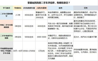车辆评估与定价