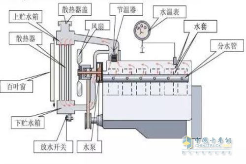 汽车水箱温度过高是什么原因？如何正确判断和处理？