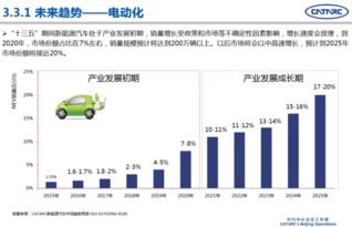 信丰县汽车销售现状分析与前景展望