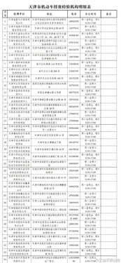 检验汽车合格标志的价格解析与注意事项