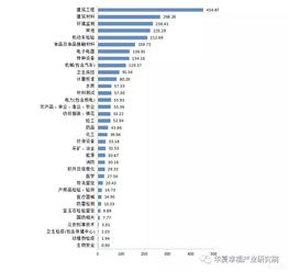 河南省的汽车检测数量