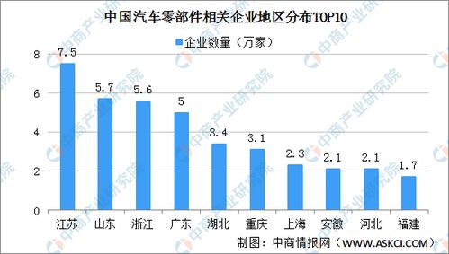 甘肃省汽车商户数量分析与趋势预测
