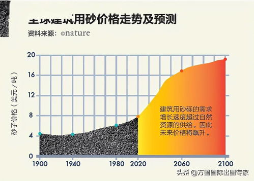 马蒂拉沙的主要类型及价格区间 马蒂拉沙的主要类型及价格区间
