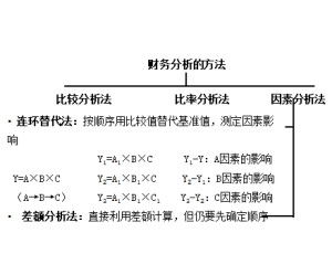 汽车出险交强险上浮的计算方法和影响因素分析 汽车出险交强险上浮的计算方法和影响因素分析