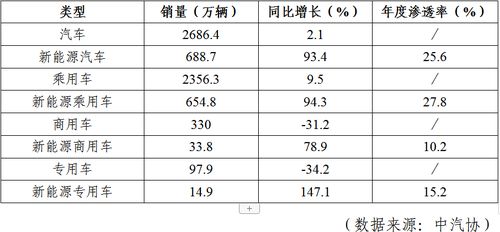 全国汽车出险率调查报告