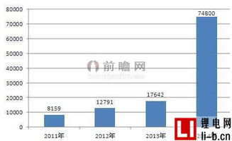 汽车动力需求分析