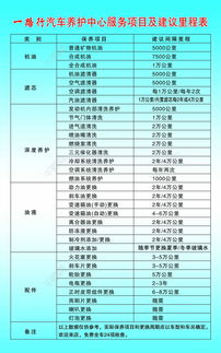 汽车保养与更换周期，明智的维护策略