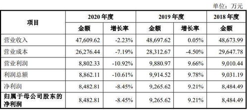 汽车美容师的薪资范围与合理预期