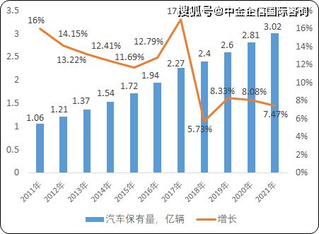 青浦区汽车配件市场行情分析与价格走势预测