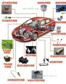 汽车传感器的价格概览与选购指南 汽车传感器的价格概览与选购指南