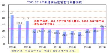 巢湖国际汽车城房价情况分析报告