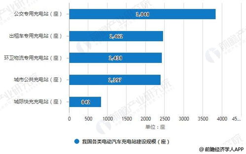 电动汽车充电线的市场现状与价格分析