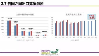 价格波动与维护需求