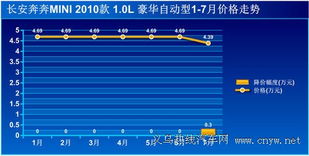 汽车尿素的价格分析与趋势预测