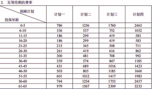 中国汽车首年保险费用概述