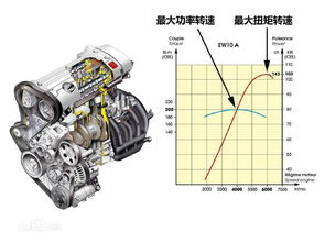 高档汽车齿轮箱的价格分析与选择指南