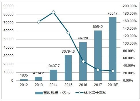 汽车黑科技的投资价值与前景分析
