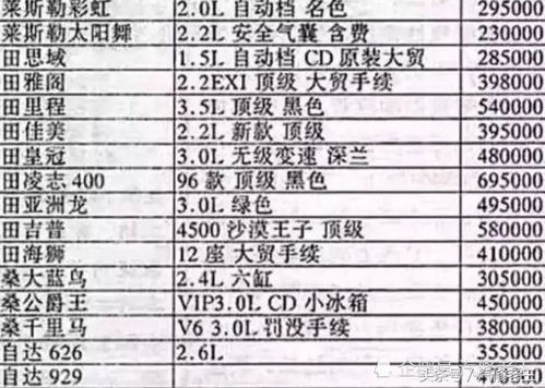 汽车首保费用的常见情况和估算方法