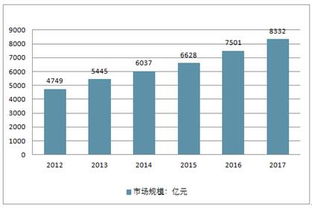 聊城货运汽车现状分析与市场趋势预测