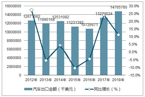 汽车美容行业现状及前景分析