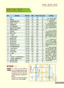 衡阳市汽车学校的学费是多少？