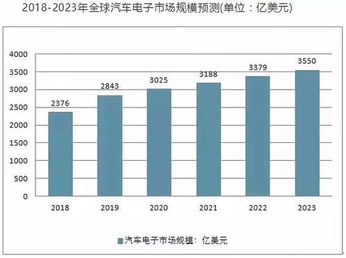 福建长途汽车客流量现状与发展趋势分析