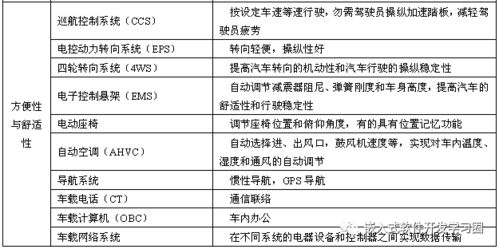 影响汽车维修基金数额的因素