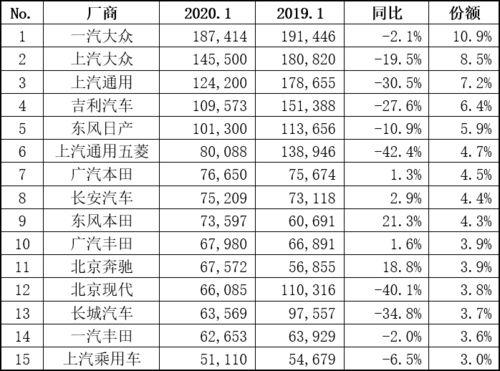 全国大众汽车的销量情况