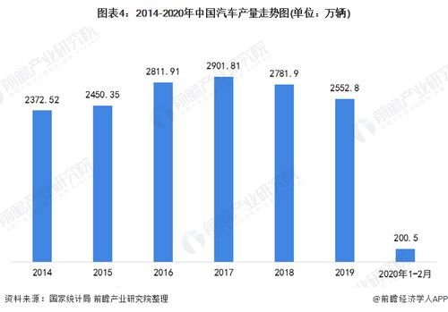 广州汽车制造业的发展与现状
