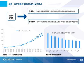 消费者群体特点