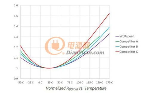 电动汽车的重量，如何影响性能和成本