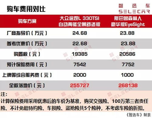 购车分期贷款费用详解，如何计算汽车按揭成本？
