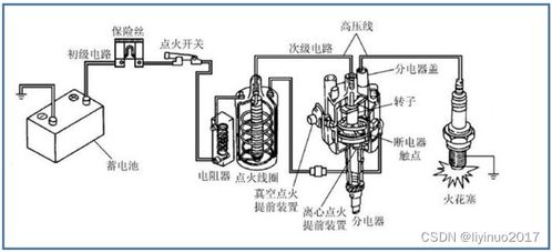 汽车火花塞的工作原理与所需电压