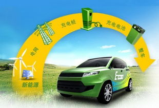 新能源革命，美国电动汽车市场解析