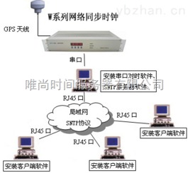 汽车安装GPS系统所需时间分析