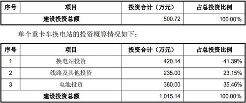 临沂汽车总站的投资金额和经济效益分析