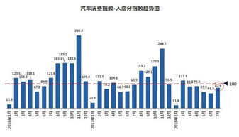 昆山汽车连接线的价格范围和选择因素分析
