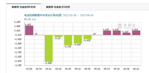 明年汽车保险费用的预测与分析