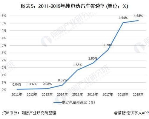 中国的乘用汽车市场现状与发展趋势分析